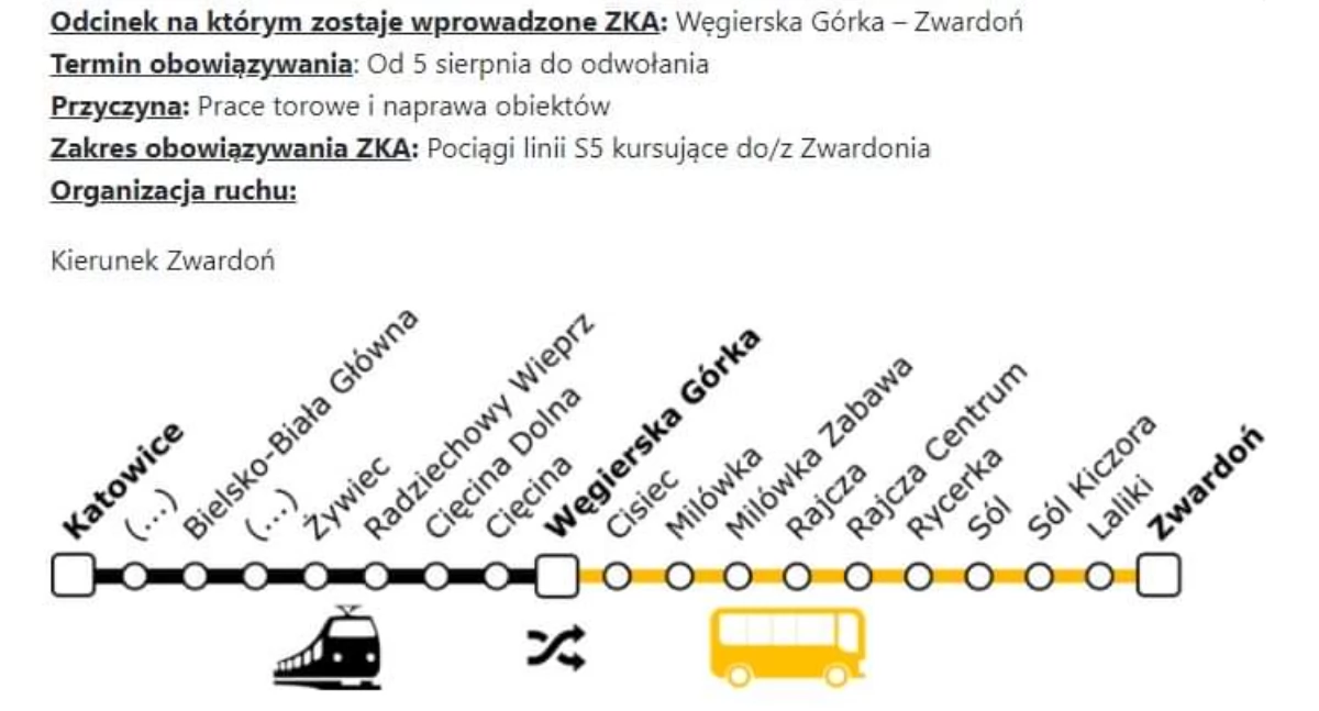 Drogi i Transport, Ważny komunikat Kolei Śląskich Zastępcza komunikacja odcinku Węgierska Górka Zwardoń - zdjęcie, fotografia