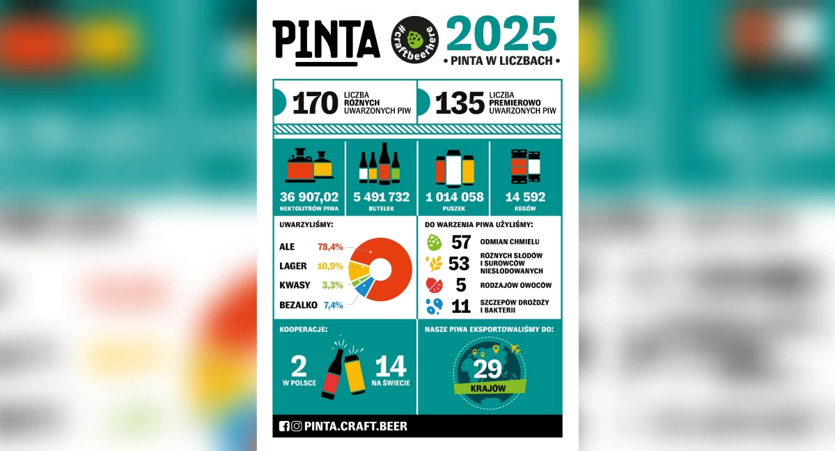 Nasze sprawy, Rekordowy PINTY - zdjęcie, fotografia