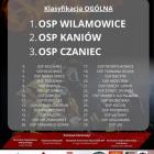 Fotka nr 3 z 4