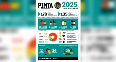 Rekordowy rok PINTY