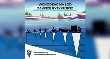 Bezpieczeństwo na lodzie – zanim wejdziesz, pomyśl
