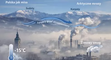Dlaczego w Polsce jednocześnie mamy smog, mrozy i globalne ocieplenie?